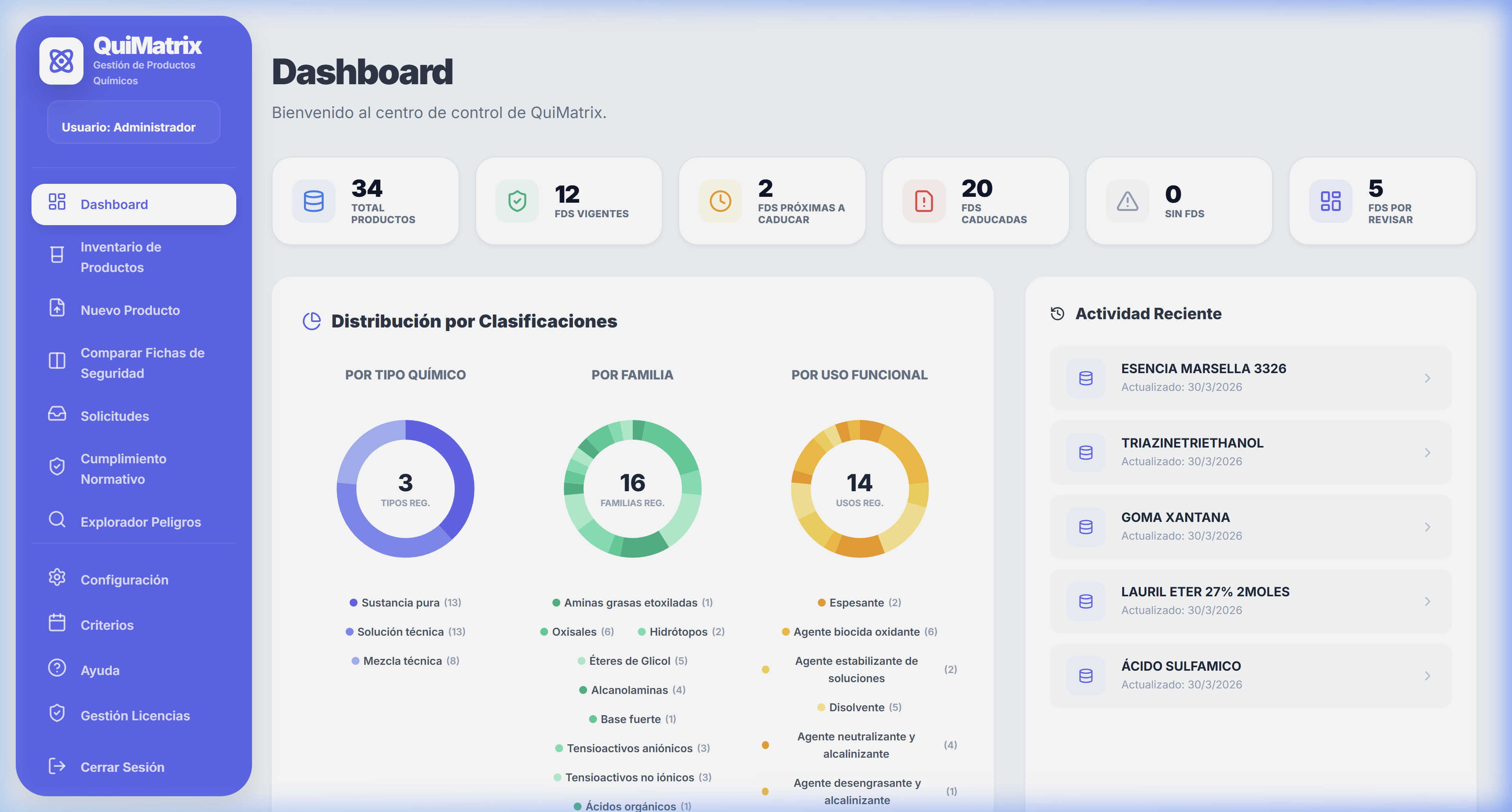 Dashboard Administrador